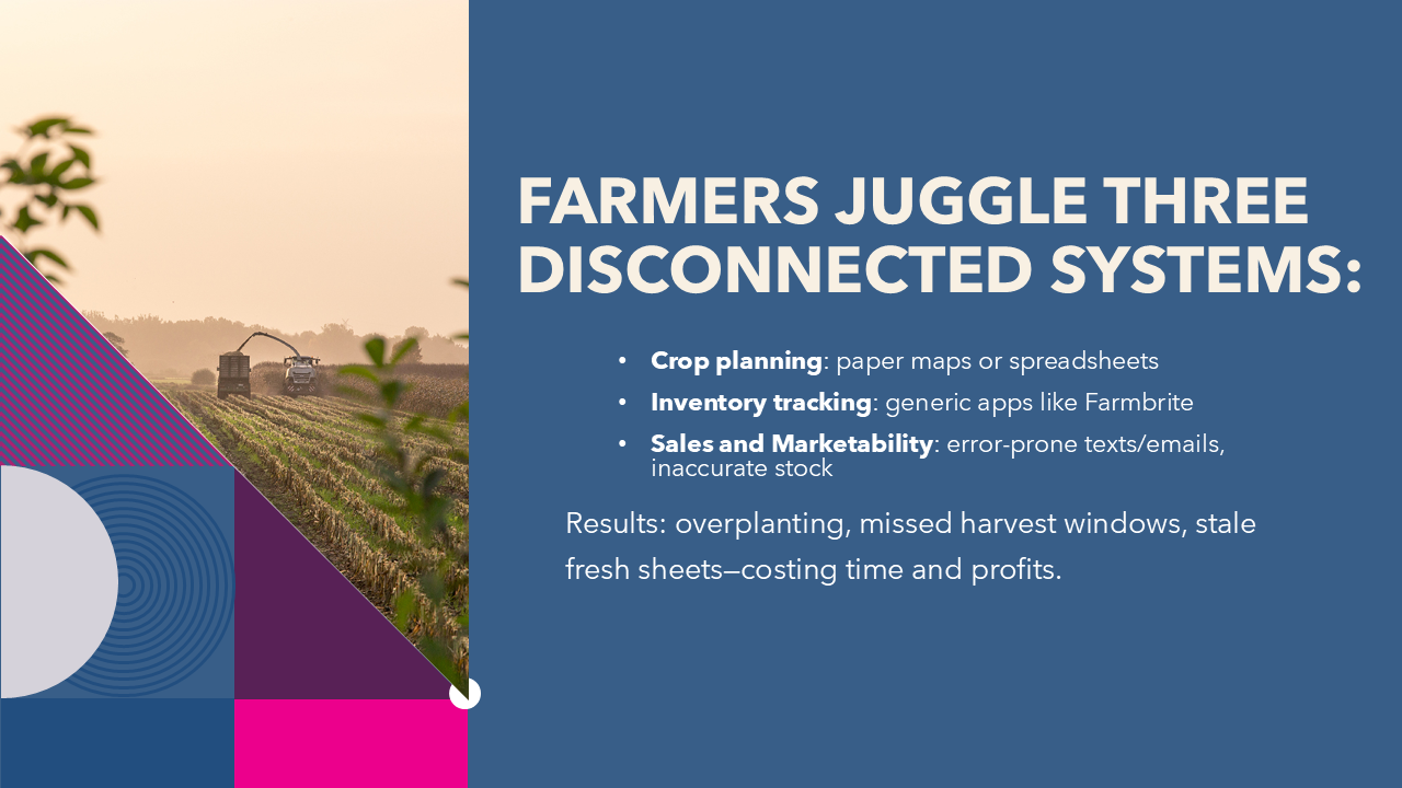 GrowGrid | Farm Management Software for Small Farms